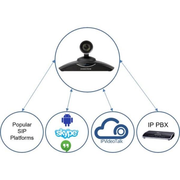 GVC3200 20180523131439 1