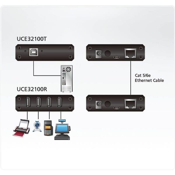 UCE32100ATG 20200213120402 1
