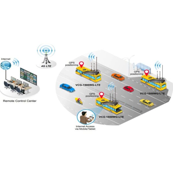 VCG 1500WG LTE EU 20190313094855 1